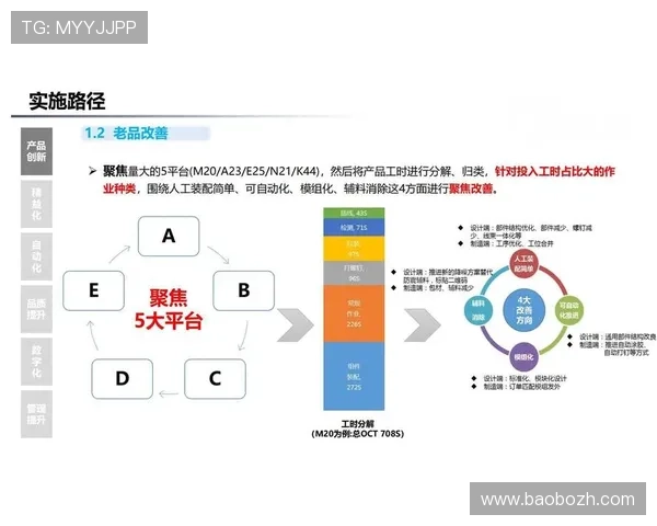 威尼斯人澳门集团的创新技术应用如何提升客户体验与运营效率