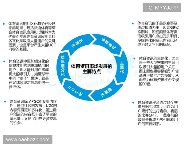 565体育未来发展趋势：体育直播行业创新与用户体验优化方案
