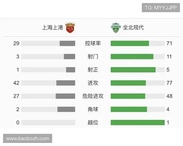 博天堂足球分析:全面解析最新赛事数据助你精准投注策略 博天堂足球分析:全面解析最新赛事数据助你精准投注策略